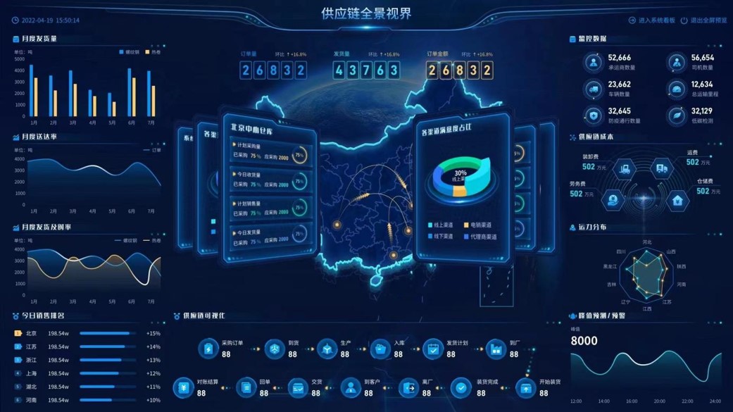 供应链SCV.jpg